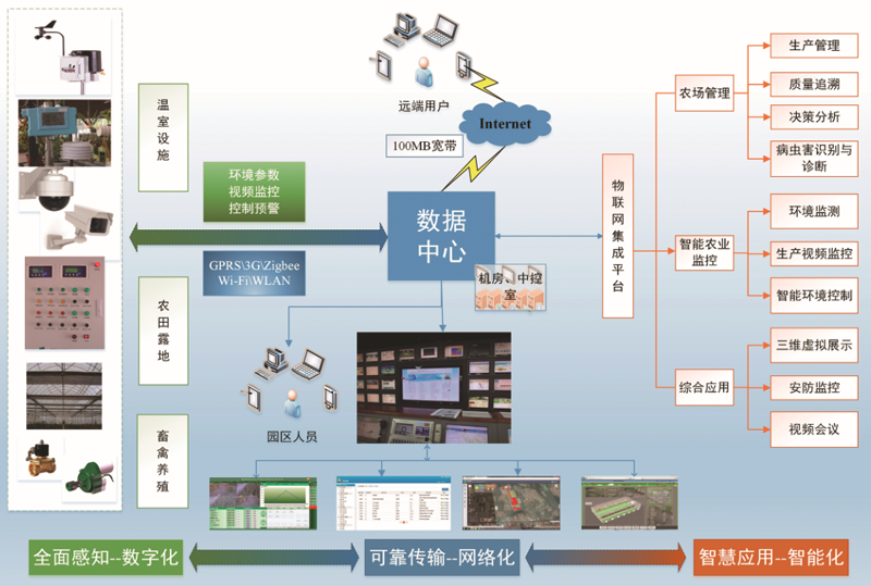 園區(qū)運營